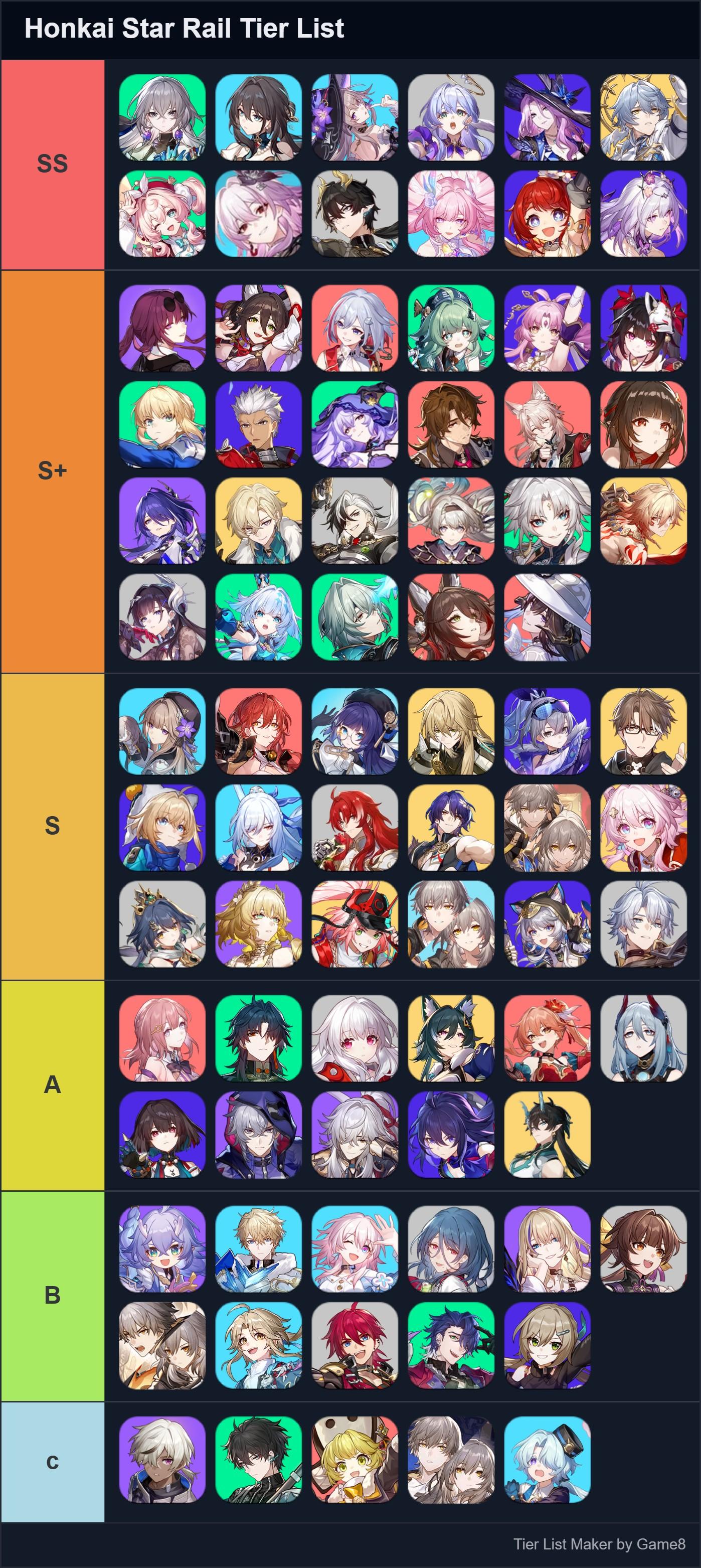 تیرلیست Honkai: Star Rail